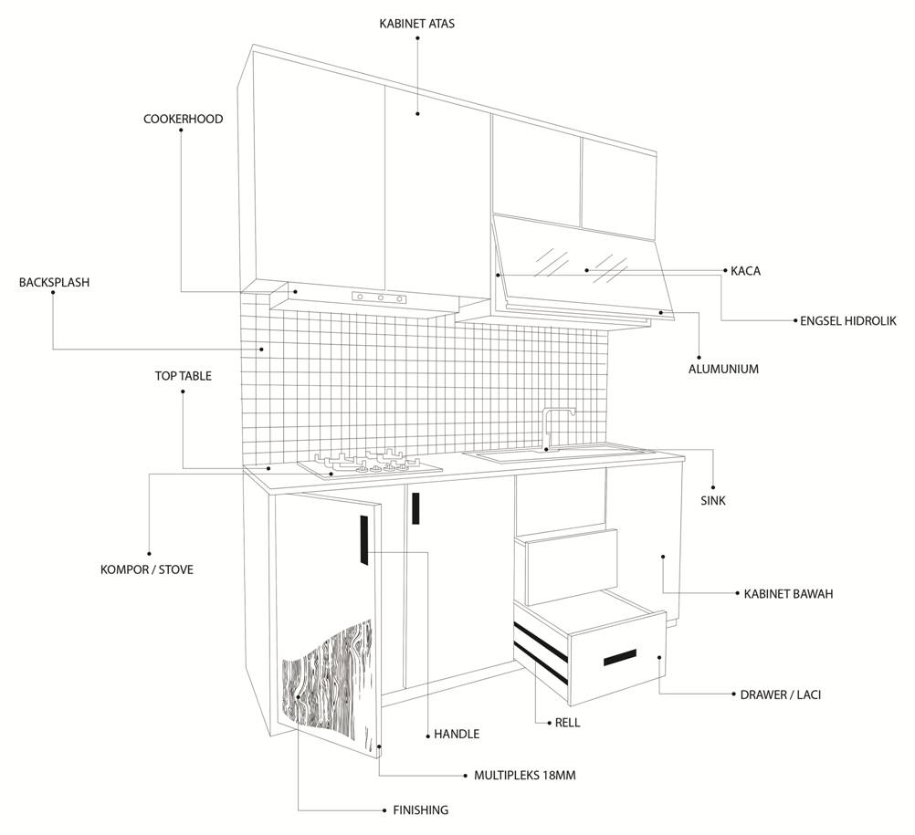 kabinet lemari dapur